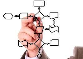 Procesos Gestión de procesos